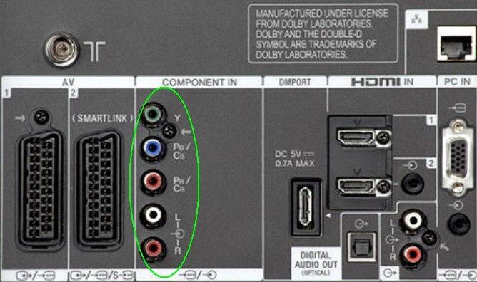 Телевизор только с компонентным входом